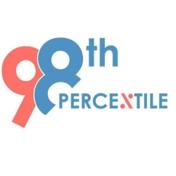 98thPercentile